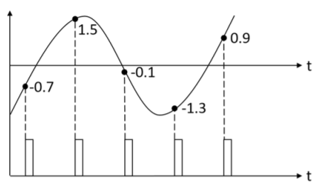 1.5
0.9
-0.1
-0.7
Y-1.3
t
