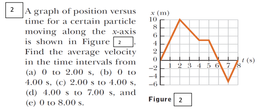 2 A graph of position versus
time for a certain particle
moving along the x-axis
is shown in Figure [ 2
Find the average velocity
x (m)
10
8
6.
4
t (s)
7 /8
in the time intervals from
i 2 3 4 5 6
(a) 0 to 2.00 s, (b) 0 to
4.00 s, (c) 2.00 s to 4.00 s,
(d) 4.00 s to 7.00 s, and
(e) 0 to 8.00 s.
Figure 2
