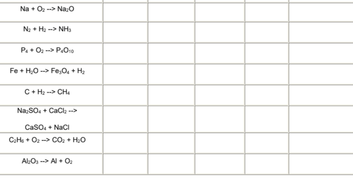 Na + 02 --> Na20
N2 + H2 --> NH3
P4 + O2 --> P4010
Fe + H2O
--> Fez04 + H2
C + H2 --> CH4
NazSO4 + CaCl2 -->
CaSO4 + NaCI
C2H6 + O2 --> CO2 + H2O
Al2O3 --> Al + O2
