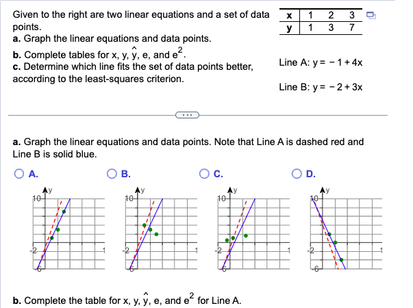 Given to the right are two linear equations and a set of data
points.
a. Graph the linear equations and data points.
b. Complete tables for x, y, y, e, and e².
c. Determine which line fits the set of data points better,
according to the least-squares criterion.
10
B.
a. Graph the linear equations and data points. Note that Line A is dashed red and
Line B is solid blue.
A.
10
1
C.
104
b. Complete the table for x, y, y, e, and e² for Line A.
X 1
2
y 1 3
1
3
7
Line A: y = -1 + 4x
Line B: y = -2+3x
D.
n