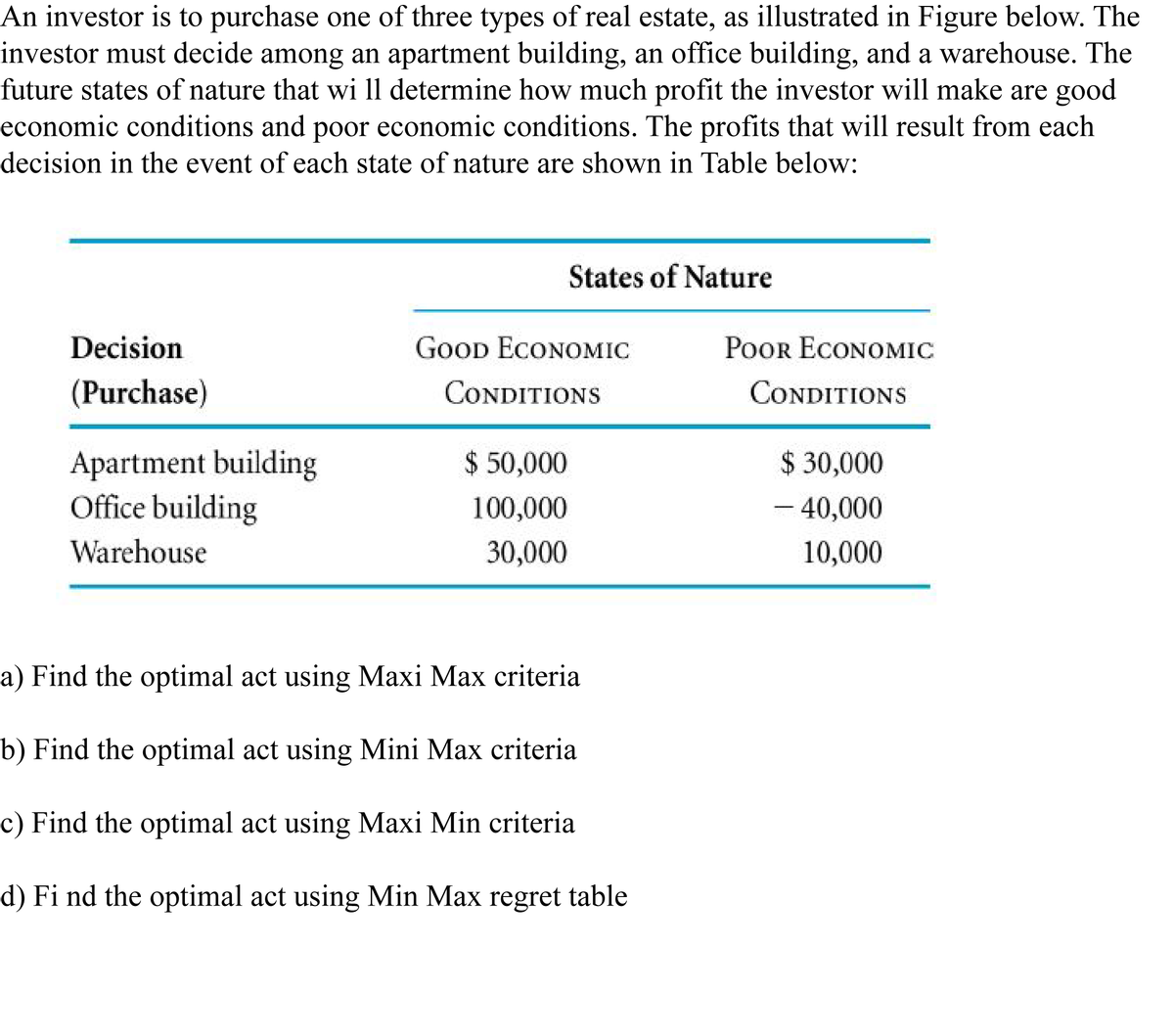 An investor is to purchase one of three types of real estate, as illustrated in Figure below. The
investor must decide among an apartment building, an office building, and a warehouse. The
future states of nature that wi l1 determine how much profit the investor will make are good
economic conditions and poor economic conditions. The profits that will result from each
decision in the event of each state of nature are shown in Table below:
States of Nature
Decision
GOOD ECONOMIC
POOR ECONOMIC
(Purchase)
CONDITIONS
CONDITIONS
$ 50,000
Apartment building
Office building
$ 30,000
- 40,000
100,000
Warehouse
30,000
10,000
a) Find the optimal act using Maxi Max criteria
b) Find the optimal act using Mini Max criteria
c) Find the optimal act using Maxi Min criteria
d) Fi nd the optimal act using Min Max regret table
