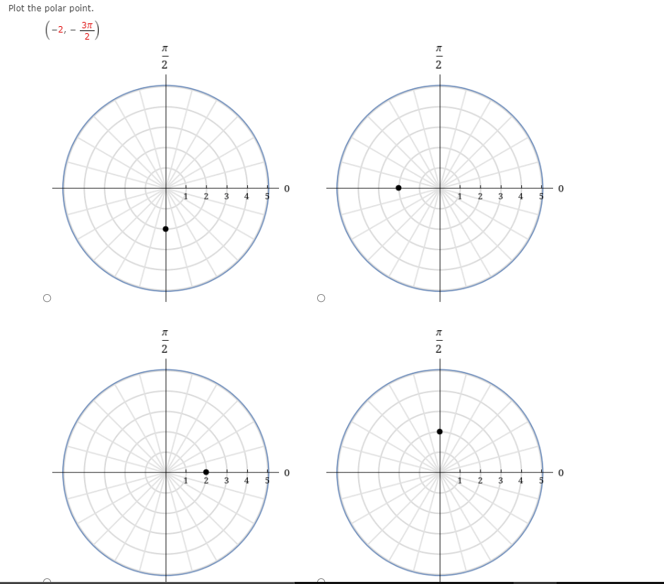 Plot the polar point.
(-2, - )
3
4
3
4.
2.
4,
4.
3.
kIN
