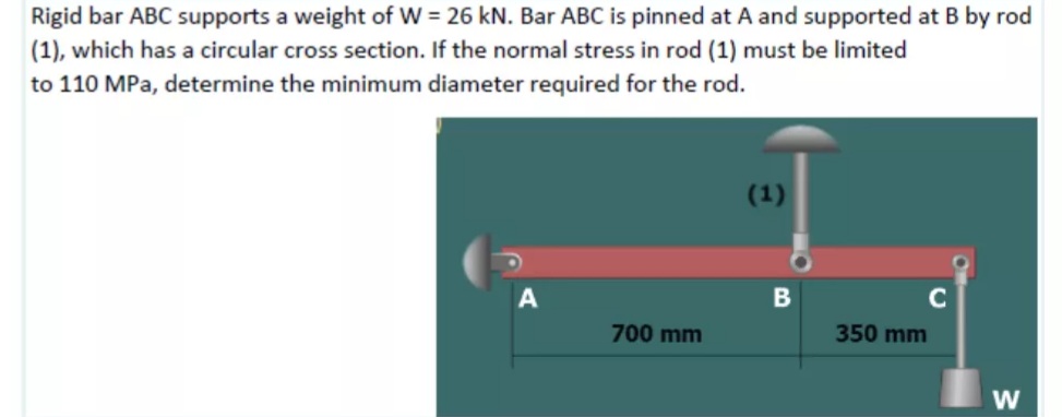 Rigid bar ABC supports a weight of W = 26 kN. Bar ABC is pinned at A and supported at B by rod
(1), which has a circular cross section. If the normal stress in rod (1) must be limited
to 110 MPa, determine the minimum diameter required for the rod.
(1)
B
C
700 mm
350 mm
