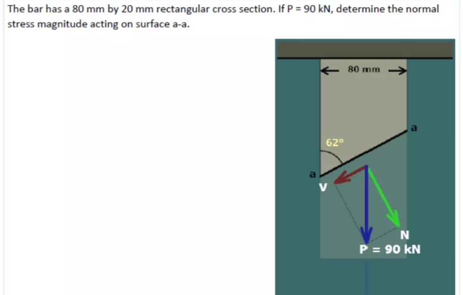 The bar has a 80 mm by 20 mm rectangular cross section. If P = 90 kN, determine the normal
stress magnitude acting on surface a-a.
80 mm
62°
a
P = 90 kN
