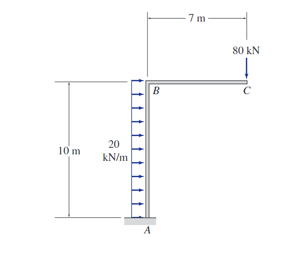 10 m
20
kN/m
B
A
7m
80 KN
с