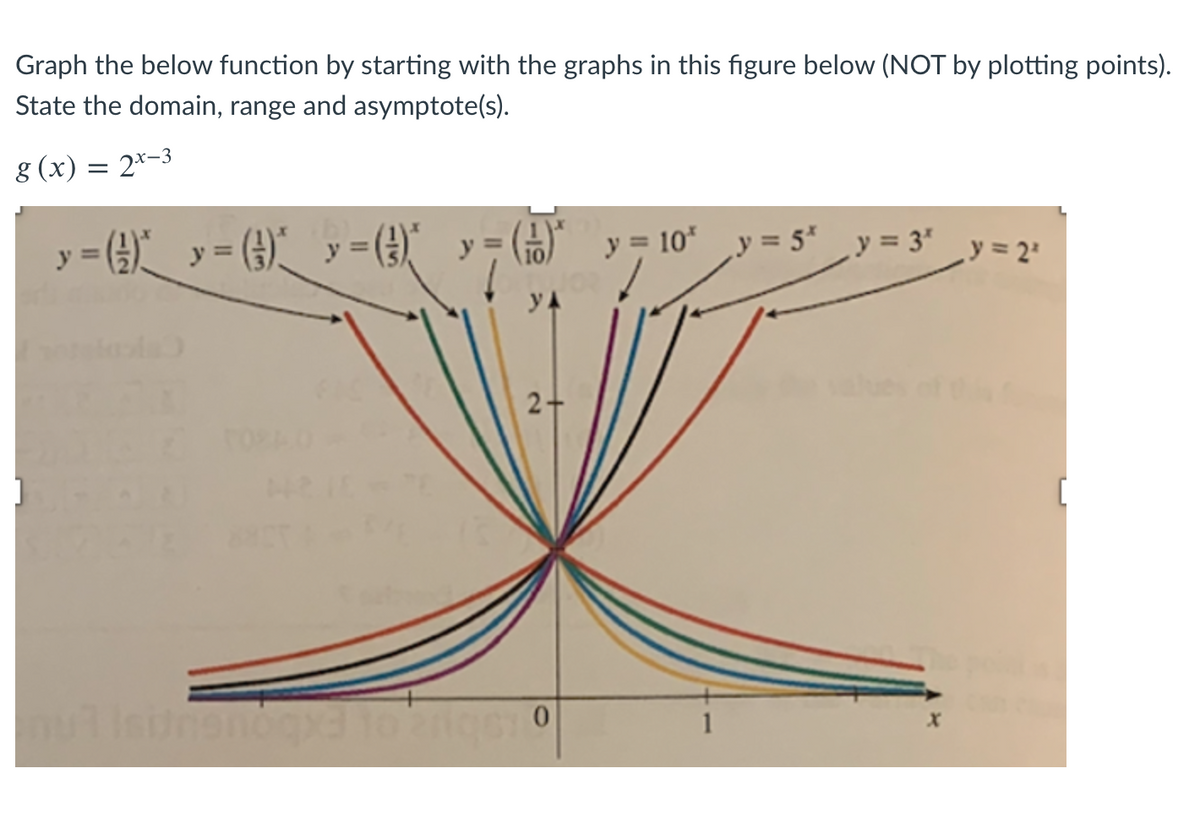 Graph the below function by starting with the graphs in this figure below (NOT by plotting points).
State the domain, range and asymptote(s).
8 (x) = 2*-3
y = ( y = (4) y =) y
y = 10*
„y = 5*
„y = 3"
‚y = 2'
yA
2+
[
0.
