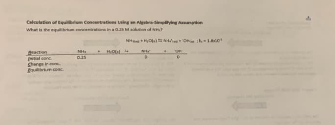 Calculation of Equilibrium Concentrations Using an Algebra-Simplifying Assumption
What is the equilibrium concentrations in a 0.25 M solution of NH₂?
Reaction
Initial conc.
Change in conc.
Equilibrium conc.
NH₂
0.25
+
H₂O()
Nha + H2Olo) E Nhỏ + OHimikem 1.8x103
OH
0
NH₂
0
+