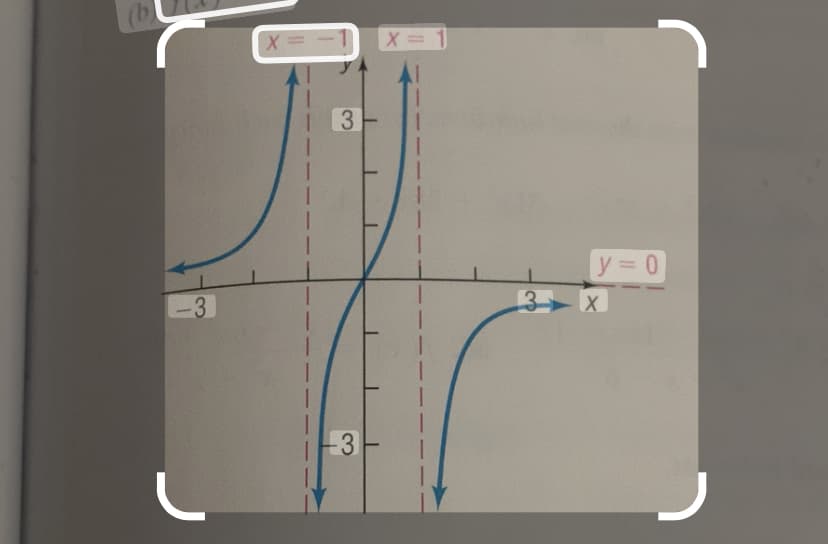 -3
L
X = -1
3
-3
X = 1
3
y=0
X