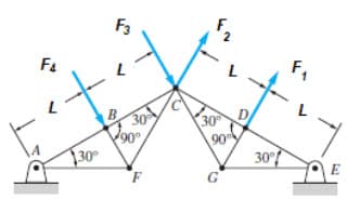 V90°/
F3
F4
F,
B.
30
30
90
30
30
G
E
