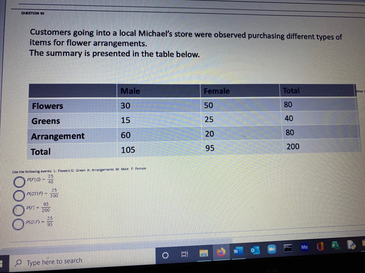 QUESTION HO
Customers going into a local Michael's store were observed purchasing different types of
items for flower arrangements.
The summary is presented in the table below.
Male
Female
Total
What i
Flowers
30
50
80
Greens
15
25
40
Arrangement
60
20
80
Total
105
95
200
Use the following events: L: Flowers G: Green A Arrangernents M: Male F: Female
25
P(F|G)=
40
25
P(GNF) =
200
95
PF) =
200
25
P(G F) = =
Me
O Type here to search
