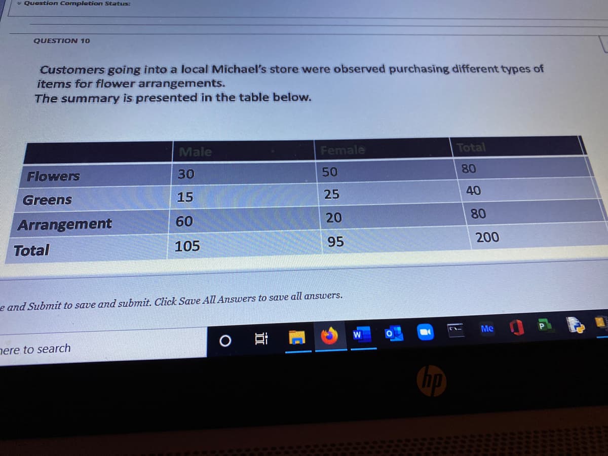 * Question Completion Status:
QUESTION 10
Customers going into a local Michael's store were observed purchasing different types of
items for flower arrangements.
The summary is presented in the table below.
Male
Female
Total
Flowers
30
50
80
15
25
40
Greens
20
80
Arrangement
60
95
200
Total
105
e and Submit to save and submit. Click Save All Answers to save all answers.
Me
nere to search
