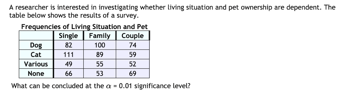 A researcher is interested in investigating whether living situation and pet ownership are dependent. The
table below shows the results of a survey.
Frequencies of Living Situation and Pet
Family
Single
Couple
Dog
82
100
74
Cat
111
89
59
Various
49
55
52
None
66
53
69
What can be concluded at the a = 0.01 significance level?
