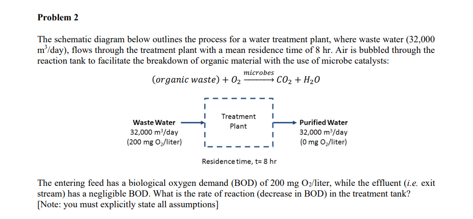 Problem 2
The schematic diagram below outlines the process for a water treatment plant, where waste water (32,000
m³/day), flows through the treatment plant with a mean residence time of 8 hr. Air is bubbled through the
reaction tank to facilitate the breakdown of organic material with the use of microbe catalysts:
microbes
(organic waste) + O₂ CO₂ + H₂O
Waste Water
32,000 m³/day
(200 mg 0₂/liter)
Treatment
Plant
Residence time, t= 8 hr
Purified Water
32,000 m³/day
(0 mg 0₂/liter)
The entering feed has a biological oxygen demand (BOD) of 200 mg O₂/liter, while the effluent (i.e. exit
stream) has a negligible BOD. What is the rate of reaction (decrease in BOD) in the treatment tank?
[Note: you must explicitly state all assumptions]