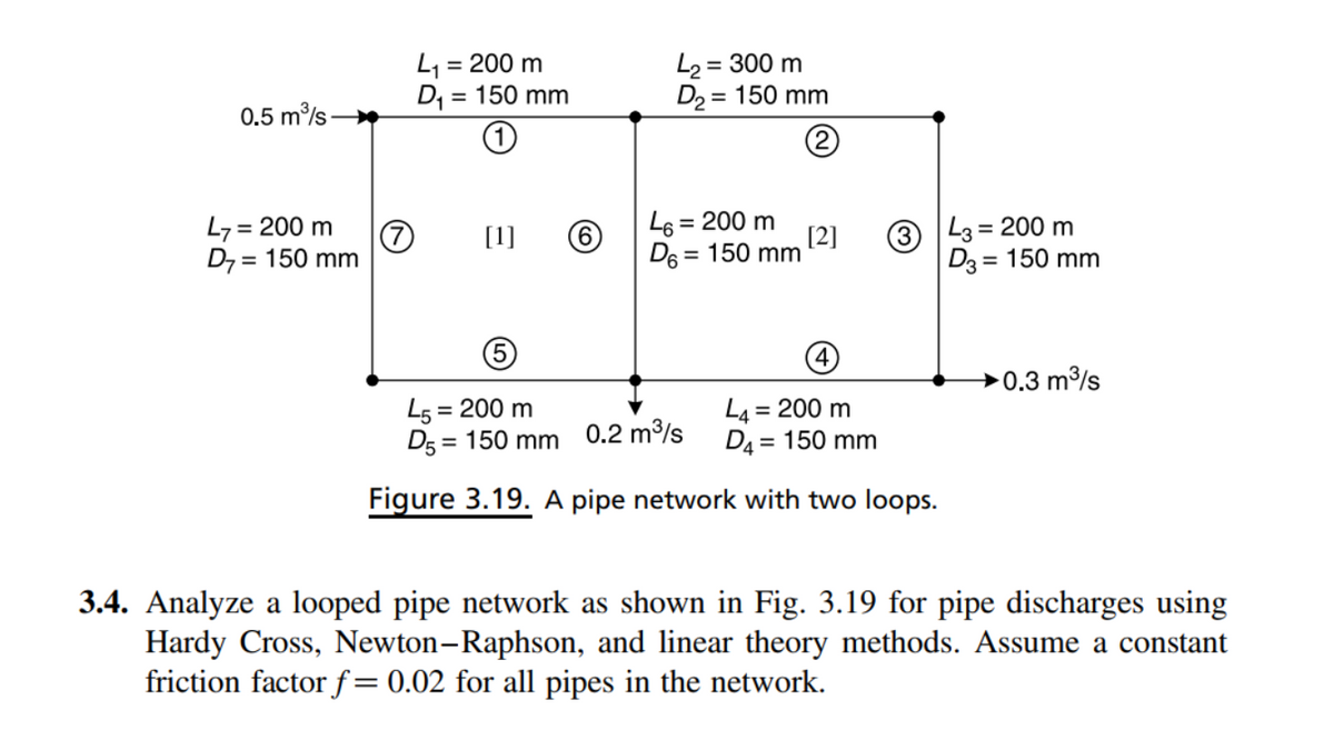 L1 = 200 m
D1 = 150 mm
L2 = 300 m
D2 = 150 mm
%3D
0.5 m/s -
L7= 200 m
D7 = 150 mm
L6 = 200 m
[2]
D6 = 150 mm
L3 = 200 m
%3D
%3D
[1]
3
D3 = 150 mm
→0.3 m3/s
L5 = 200 m
D5 = 150 mm 0.2 m³/s
L4 = 200 m
D4 = 150 mm
%3D
%3D
Figure 3.19. A pipe network with two loops.
3.4. Analyze a looped pipe network as shown in Fig. 3.19 for pipe discharges using
Hardy Cross, Newton-Raphson, and linear theory methods. Assume a constant
friction factor f=0.02 for all pipes in the network.
