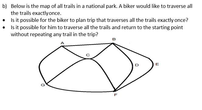 b) Below is the map of all trails in a national park. A biker would like to traverse all
the trails exactly once.
• Is it possible for the biker to plan trip that traverses all the trails exactly once?
• Isit possible for him to traverse all the trails and return to the starting point
without repeating any trail in the trip?
B
F
