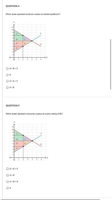 QUESTION 4
Which areas represent producer surplus at market equlibrium?
OA+B•C
OD
OD•E+F
QUESTION S
Which areas represent consumer surplus at a price celing of $4?
OD+E+F
OA+B+D
OA
