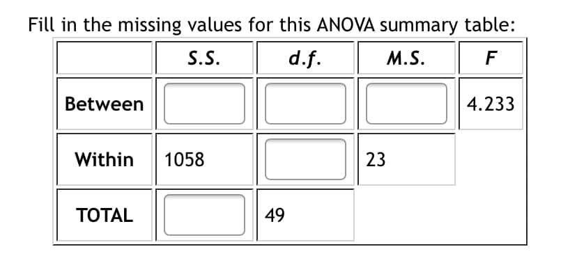 Fill in the missing values for this ANOVA summary table:
S.S.
d.f.
M.S.
F
Between
4.233
Within
1058
23
ТОTAL
49
