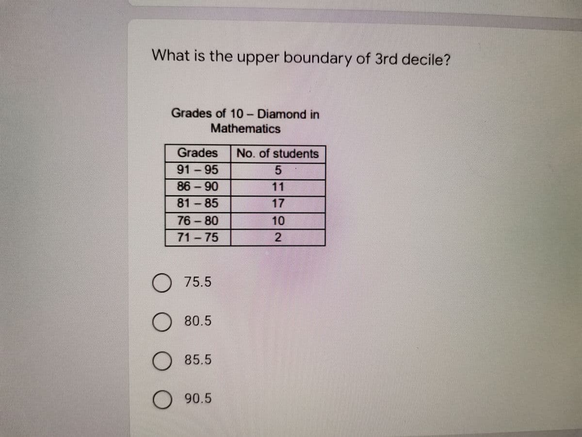 What is the upper boundary of 3rd decile?
Grades of 10 - Diamond in
Mathematics
Grades
No. of students
91-95
5
86-90
11
81-85
17
76-80
71-75
O O O O
O 75.5
80.5
85.5
90.5
| 22
10