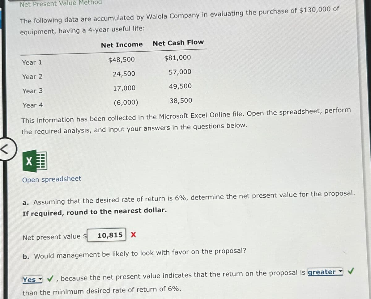 Net Present Value Method
The following data are accumulated by Waiola Company in evaluating the purchase of $130,000 of
equipment, having a 4-year useful life:
Net Income Net Cash Flow
$81,000
57,000
49,500
38,500
Year 1
$48,500
Year 2
24,500
Year 3
17,000
Year 4
(6,000)
This information has been collected in the Microsoft Excel Online file. Open the spreadsheet, perform
the required analysis, and input your answers in the questions below.
X
Open spreadsheet
a. Assuming that the desired rate of return is 6%, determine the net present value for the proposal.
If required, round to the nearest dollar.
10,815 X
Net present value $
b. Would management be likely to look with favor on the proposal?
Yes, because the net present value indicates that the return on the proposal is greater
than the minimum desired rate of return of 6%.