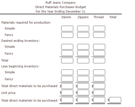 Ruff Jeans Company
Direct Materials Purchases Budget
For the Year Ending December 31
Denim Zippers Thread
Materials required for production:
Simple
Fancy
Desired ending inventory:
Simple
Fancy
Total
Less beginning inventory:
Simple
Fancy
Total direct materials to be purchased
Unit price
Total direct materials to be purchased
64 64 64
Total