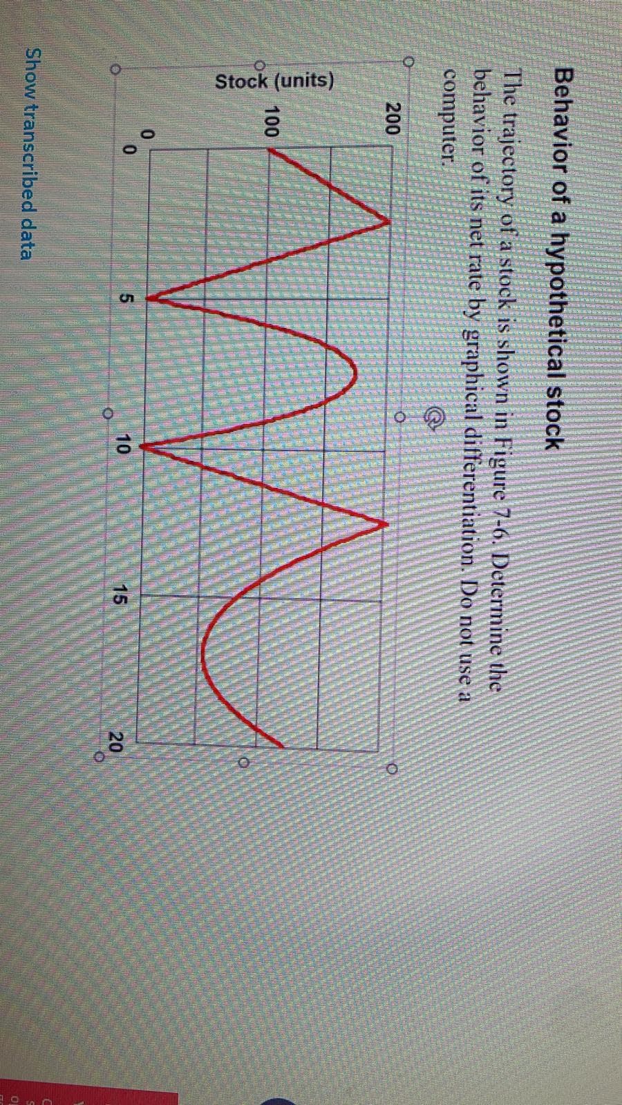 Behavior of a hypothetical stock
The trajectory of a stock is shown in Figure 7-6. Determine the
behavior of its net rate by graphical differentiation. Do not use a
computer.
O
Stock (units)
200
100
0
0
Show transcribed data
5
O
O
10
15
20