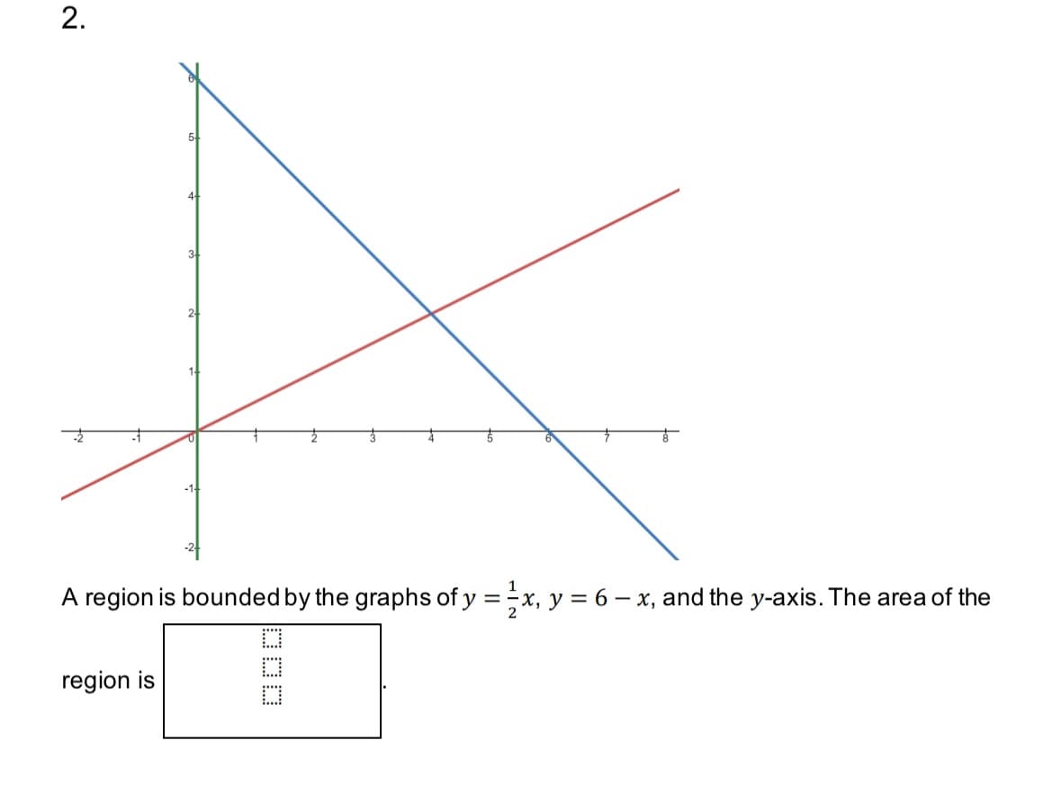 2.
5
4
3
2
-
A region is bounded by the graphs of y = x, y = 6 − x, and the y-axis. The area of the
region is