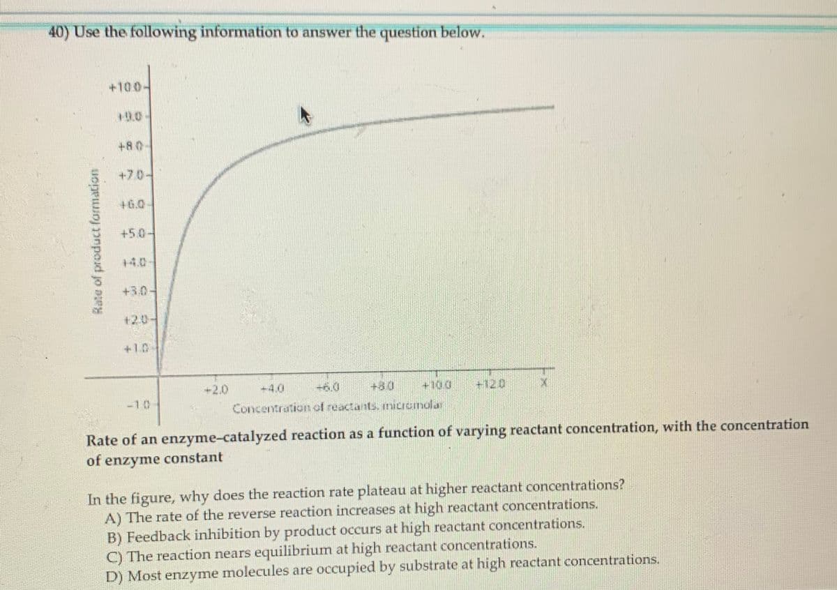 40) Use the following information to answer the question below.
+100-
19.0
+80
+70-
+6.0
+50-
+4.0
+3.0-
+20-
+1.0
+2.0
+4.0
+6.0
+80
+120
-10
Concentration of reactants. inicremolar
Rate of an enzyme-catalyzed reaction as a function of varying reactant concentration, with the concentration
of enzyme constant
In the figure, why does the reaction rate plateau at higher reactant concentrations?
A) The rate of the reverse reaction increases at high reactant concentrations.
B) Feedback inhibition by product occurs at high reactant concentrations.
C) The reaction nears equilibrium at high reactant concentrations.
D) Most enzyme molecules are occupied by substrate at high reactant concentrations.
Rate of product formation
