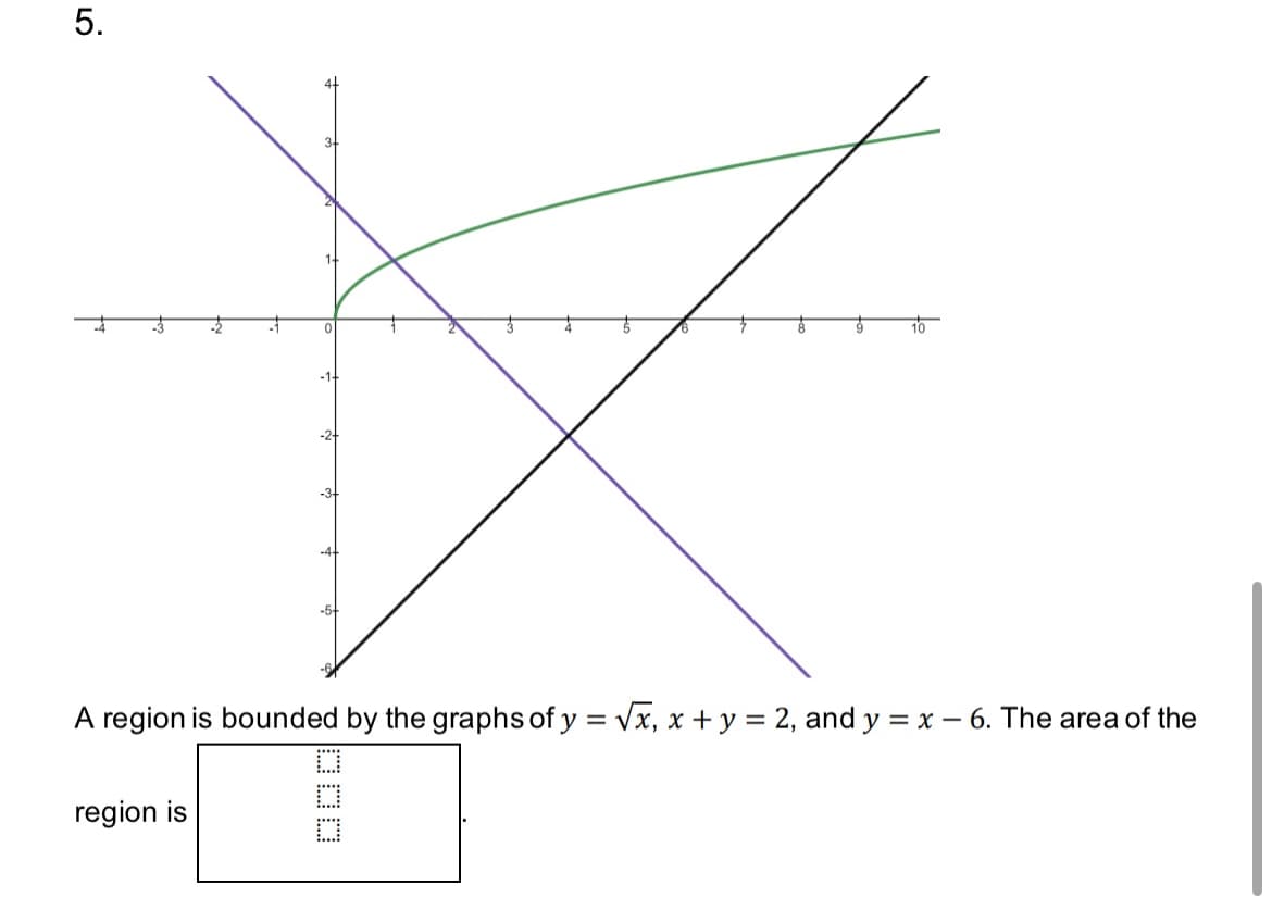 5.
-1
0
-34
-4-
-5
A region is bounded by the graphs of y = √√x, x + y = 2, and y = x - 6. The area of the
region is