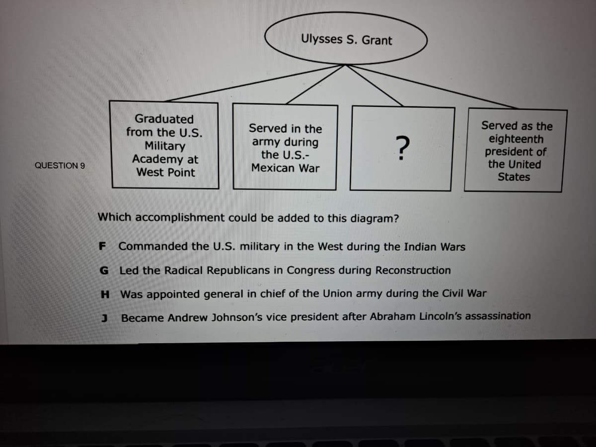 Ulysses S. Grant
Graduated
from the U.S.
Military
Academy at
West Point
Served in the
Served as the
army during
the U.S.-
Mexican War
eighteenth
president of
the United
States
QUESTION 9
Which accomplishment could be added to this diagram?
F Commanded the U.S. military in the West during the Indian Wars
G Led the Radical Republicans in Congress during Reconstruction
H Was appointed general in chief of the Union army during the Civil War
Became Andrew Johnson's vice president after Abraham Lincoln's assassination
