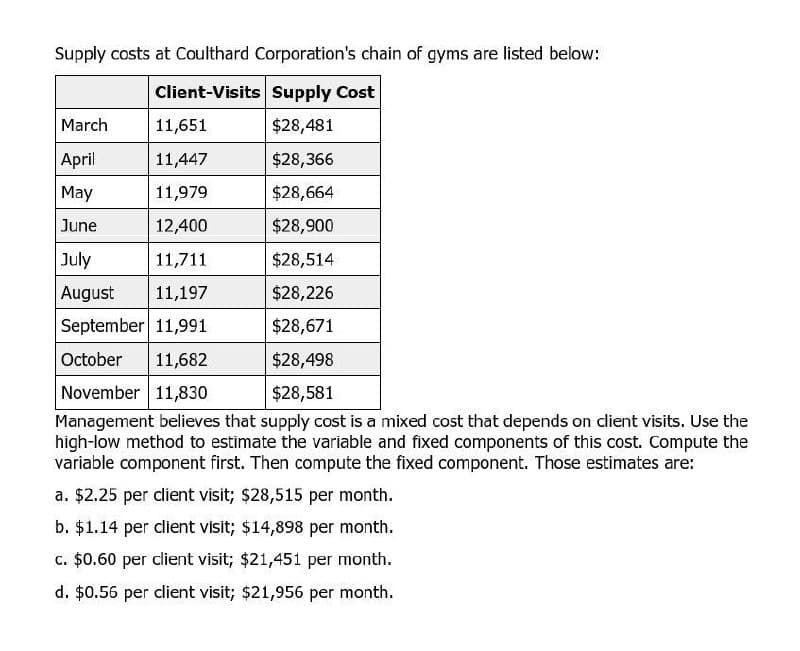 Supply costs at Coulthard Corporation's chain of gyms are listed below:
Client-Visits Supply Cost
March
11,651
$28,481
April
11,447
$28,366
May
11,979
$28,664
June
12,400
$28,900
July
11,711
$28,514
August
11,197
$28,226
September 11,991
$28,671
October 11,682
$28,498
November 11,830
$28,581
Management believes that supply cost is a mixed cost that depends on client visits. Use the
high-low method to estimate the variable and fixed components of this cost. Compute the
variable component first. Then compute the fixed component. Those estimates are:
a. $2.25 per client visit; $28,515 per month.
b. $1.14 per client visit; $14,898 per month.
c. $0.60 per client visit; $21,451 per month.
d. $0.56 per client visit; $21,956 per month.