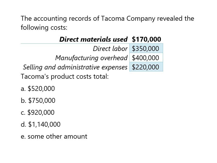 The accounting records of Tacoma Company revealed the
following costs:
Direct materials used $170,000
Direct labor $350,000
Manufacturing overhead $400,000
Selling and administrative expenses $220,000
Tacoma's product costs total:
a. $520,000
b. $750,000
c. $920,000
d. $1,140,000
e. some other amount