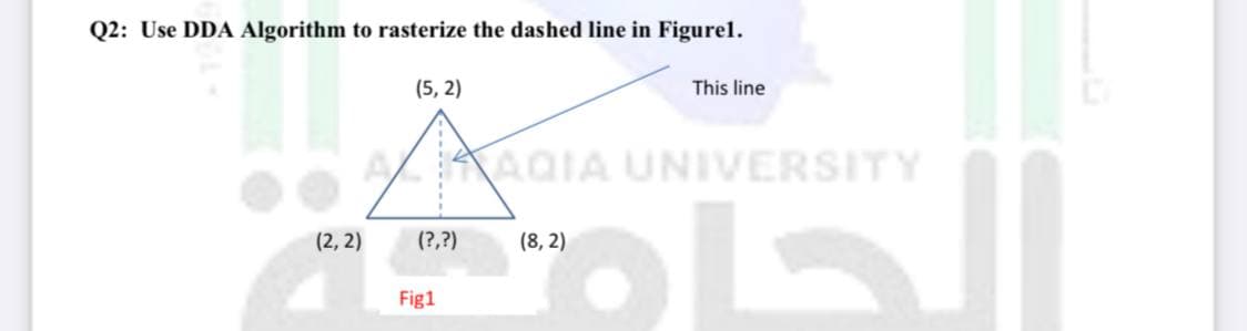 Q2: Use DDA Algorithm to rasterize the dashed line in Figurel.
(5, 2)
This line
KAQIA UNIVERSITY
(2, 2)
(?,?)
(8, 2)
Fig1
