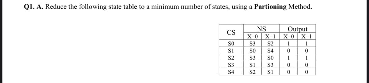 Q1. A. Reduce the following state table to a minimum number of states, using a Partioning Method.
NS
Output
CS
X=0
X=1 X=0 X=1
SO
S3
S2
1
1
si
SO
S4
S2
S3
SO
1
1
S3
si
S3
S4
S2
si
