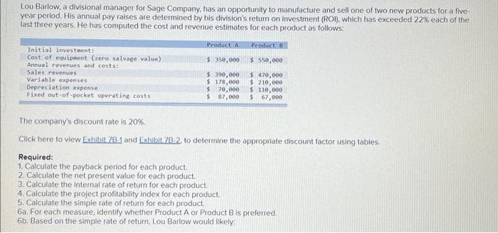 Lou Barlow, a divisional manager for Sage Company, has an opportunity to manufacture and sell one of two new products for a five-
year period. His annual pay raises are determined by his division's return on investment (ROI), which has exceeded 22% each of the
last three years. He has computed the cost and revenue estimates for each product as follows:
Initial investment:
Cost of equipment (zero salvage value).
Annual revenues and costs:
Sales revenues
Variable expenses
Depreciation expense
Fixed out-of-pocket operating costs
Product A
Required:
1. Calculate the payback period for each product.
2. Calculate the net present value for each product.
Product B
$ 350,000
$ 390,000
178,000
$
$
70,000
$
$ 550,000
$ 470,000
$ 210,000
$ 110,000
87,000 $ 67,000
The company's discount rate is 20%.
Click here to view Exhibit 7B-1 and Exhibit 7B-2, to determine the appropriate discount factor using tables.
3. Calculate the internal rate of return for each product.
4. Calculate the project profitability index for each product.
5. Calculate the simple rate of return for each product.
6a. For each measure, identify whether Product A or Product B is preferred.
6b. Based on the simple rate of return, Lou Barlow would likely: