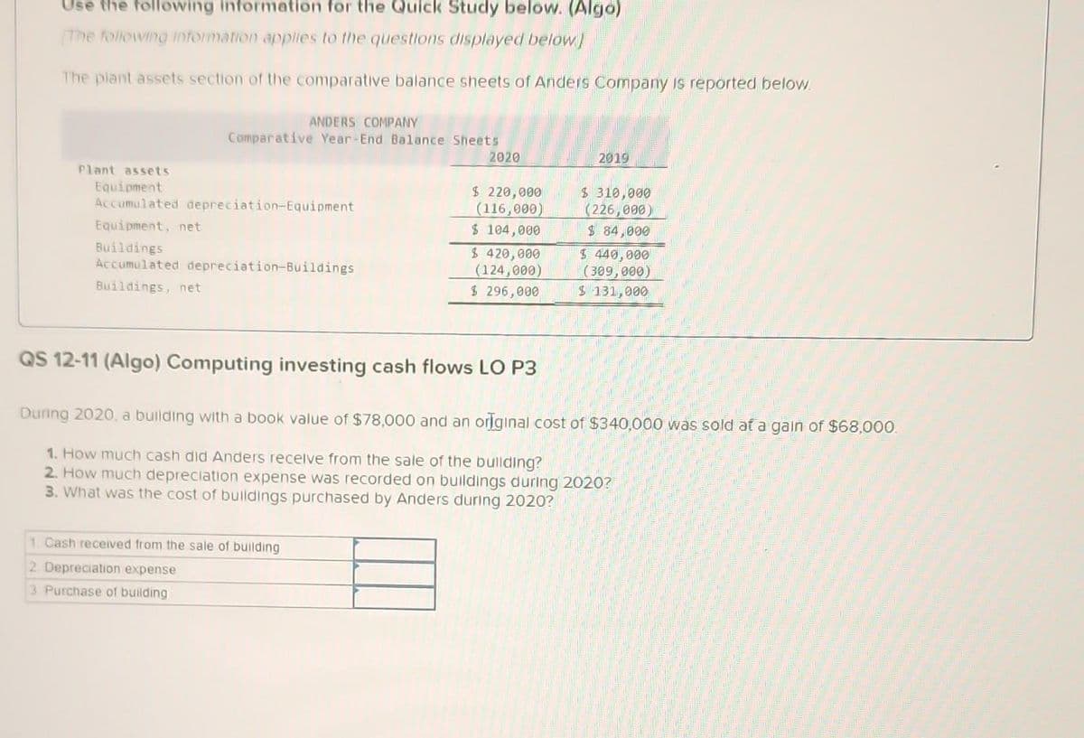 Use the following information for the Quick Study below. (Algo)
[The following information applies to the questions displayed below)
The plant assets section of the comparative balance sheets of Anders Company is reported below.
ANDERS COMPANY
Comparative Year-End Balance Sheets
Plant assets
Equipment
Accumulated depreciation-Equipment
Equipment, net
Buildings
Accumulated depreciation-Buildings
Buildings, net
2020
$ 220,000
(116,000)
$ 104,000
$ 420,000
(124,000)
$ 296,000
QS 12-11 (Algo) Computing investing cash flows LO P3
1. Cash received from the sale of building.
2 Depreciation expense
3 Purchase of building
2019
$ 310,000
(226,000)
$ 84,000
$ 440,000
(309,000)
$ 131,000
During 2020, a building with a book value of $78,000 and an original cost of $340,000 was sold at a gain of $68,000.
1. How much cash did Anders receive from the sale of the building?
2. How much depreciation expense was recorded on buildings during 2020?
3. What was the cost of buildings purchased by Anders during 2020?