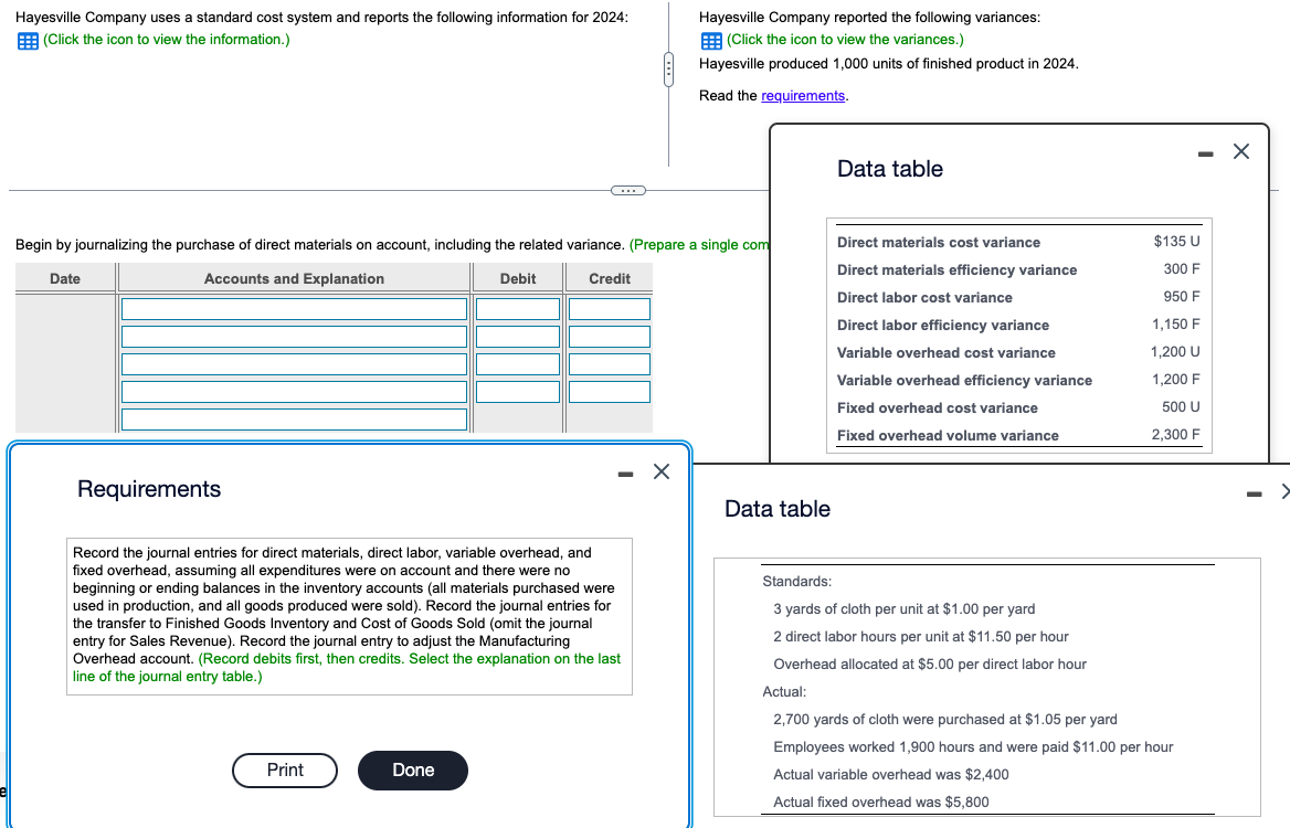 Hayesville Company uses a standard cost system and reports the following information for 2024:
(Click the icon to view the information.)
Requirements
Begin by journalizing the purchase of direct materials on account, including the related variance. (Prepare a single com
Date
Accounts and Explanation
Print
G
Debit
Done
Record the journal entries for direct materials, direct labor, variable overhead, and
fixed overhead, assuming all expenditures were on account and there were no
beginning or ending balances in the inventory accounts (all materials purchased were
used in production, and all goods produced were sold). Record the journal entries for
the transfer to Finished Goods Inventory and Cost of Goods Sold (omit the journal
entry for Sales Revenue). Record the journal entry to adjust the Manufacturing
Overhead account. (Record debits first, then credits. Select the explanation on the last
line of the journal entry table.)
Credit
Hayesville Company reported the following variances:
(Click the icon to view the variances.)
Hayesville produced 1,000 units of finished product in 2024.
Read the requirements.
X
Data table
Data table
Direct materials cost variance
Direct materials efficiency variance
Direct labor cost variance
Direct labor efficiency variance
Variable overhead cost variance
Variable overhead efficiency variance
Fixed overhead cost variance
Fixed overhead volume variance
$135 U
300 F
950 F
1,150 F
1,200 U
1,200 F
500 U
2,300 F
Standards:
3 yards of cloth per unit at $1.00 per yard
2 direct labor hours per unit at $11.50 per hour
Overhead allocated at $5.00 per direct labor hour
Actual:
2,700 yards of cloth were purchased at $1.05 per yard
Employees worked 1,900 hours and were paid $11.00 per hour
Actual variable overhead was $2,400
Actual fixed overhead was $5,800
X