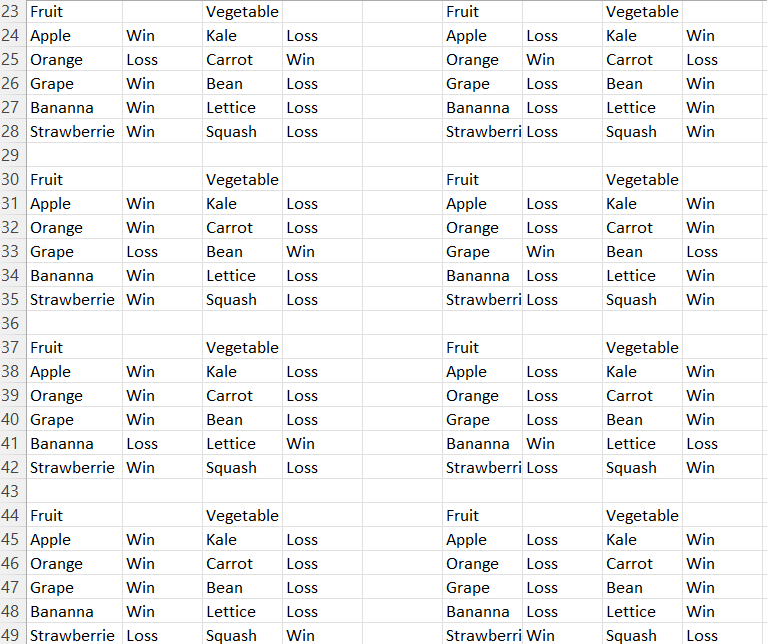 23 Fruit
24 Apple
Win
25 Orange
Loss
26 Grape
Win
27 Bananna Win
28 Strawberrie Win
29
30 Fruit
31 Apple
32 Orange
Win
Win
33 Grape
Loss
34 Bananna Win
35 Strawberrie Win
36
37 Fruit
38 Apple
Win
39 Orange
Win
40 Grape
Win
41 Bananna Loss
42 Strawberrie Win
43
44 Fruit
45 Apple
Win
46 Orange Win
47 Grape
Win
48 Bananna Win
49 Strawberrie Loss
Vegetable
Kale
Loss
Carrot
Win
Bean
Loss
Lettice Loss
Squash Loss
Vegetable
Kale
Carrot
Bean
Lettice
Squash
Loss
Loss
Win
Loss
Loss
Vegetable
Kale
Loss
Carrot Loss
Bean
Loss
Lettice Win
Squash
Loss
Vegetable
Kale
Loss
Carrot Loss
Bean
Loss
Lettice Loss
Squash Win
Fruit
Apple Loss
Orange Win
Grape
Loss
Bananna Loss
Strawberri Loss
Fruit
Apple
Loss
Orange Loss
Grape Win
Bananna Loss
Strawberri Loss
Fruit
Apple Loss
Orange Loss
Grape
Loss
Bananna Win
Strawberri Loss
Fruit
Apple Loss
Orange Loss
Grape
Loss
Bananna Loss
Strawberri Win
Vegetable
Kale
Win
Carrot
Loss
Bean
Win
Lettice
Win
Squash Win
Vegetable
Kale
Win
Carrot
Win
Bean
Loss
Lettice Win
Squash Win
Vegetable
Kale
Carrot
Bean
Lettice
Loss
Squash Win
Win
Win
Win
Vegetable
Kale
Win
Carrot
Win
Bean
Win
Lettice
Win
Squash Loss