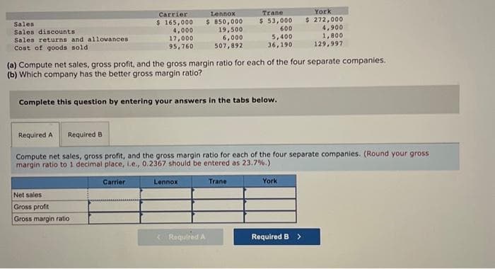 Sales
Sales discounts
Sales returns and allowances
Cost of goods sold
Carrier
$ 165,000
4,000
17,000
95,760
Net sales
Gross profit
Gross margin ratio
Carrier
Lennox
$ 850,000
19,500
6,000
507,892
Complete this question by entering your answers in the tabs below.
(a) Compute net sales, gross profit, and the gross margin ratio for each of the four separate companies.
(b) Which company has the better gross margin ratio?
Lennox
Trane
$ 53,000
<Required A
600
5,400
36,190
Required A Required B
Compute net sales, gross profit, and the gross margin ratio for each of the four separate companies. (Round your gross
margin ratio to 1 decimal place, i.e., 0.2367 should be entered as 23.7%.)
Trane
York
$ 272,000
York
4,900
1,800
129,997-
Required B >