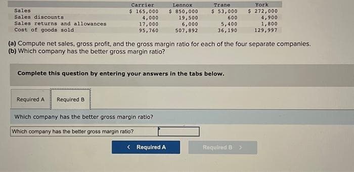 Sales
Sales discounts
Sales returns and allowances
Cost of goods sold
Carrier
$ 165,000
4,000
17,000
95,760
Lennox,
$ 850,000
19,500
6,000
507,892
Required A Required B
Which company has the better gross margin ratio?
Which company has the better gross margin ratio?
Trane
$ 53,000
< Required A
600
5,400
36,190
Complete this question by entering your answers in the tabs below.
(a) Compute net sales, gross profit, and the gross margin ratio for each of the four separate companies.
(b) Which company has the better gross margin ratio?
Required B
York
$ 272,000
>
4,900
1,800
129,997