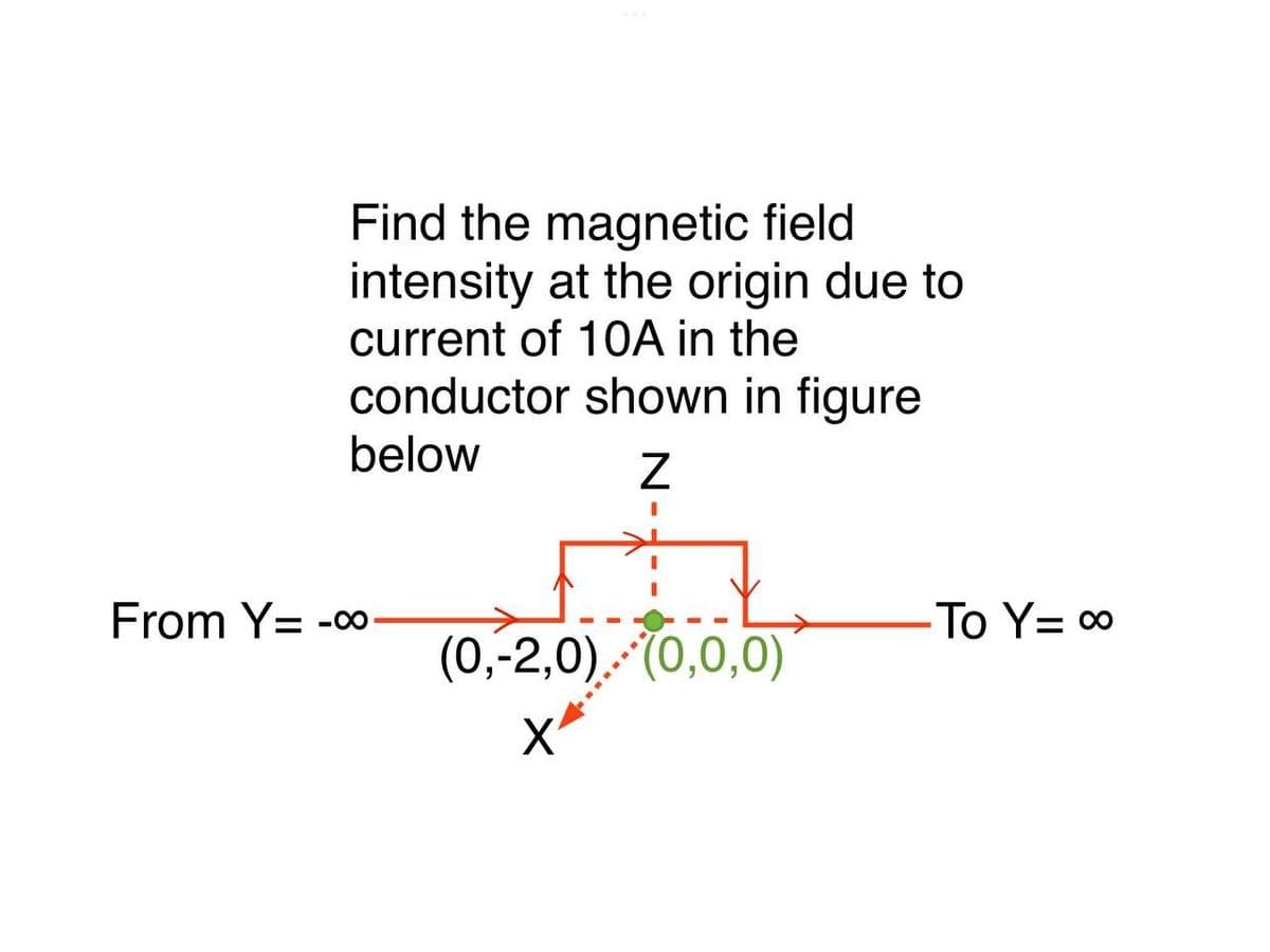 Find the magnetic field
intensity at the origin due to
current of 10A in the
conductor shown in figure
below
Z
I
(0,-2,0).*(0,0,0)
From Y= -00
-To Y= ∞