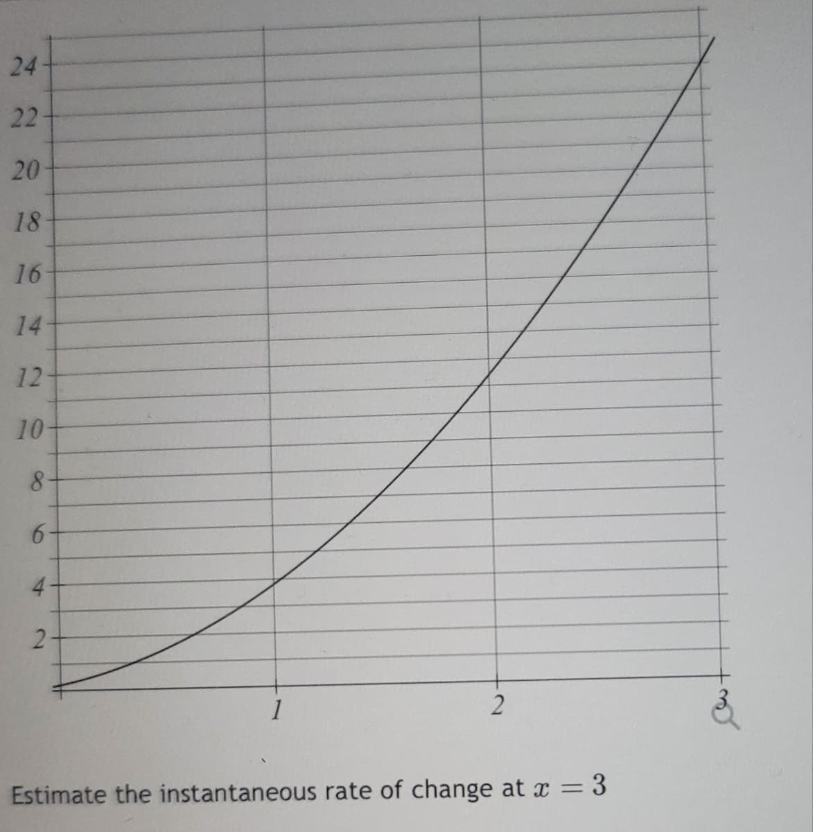 24
22
20-
18
16
14
12
10
8
6-
4-
2
1
2
Estimate the instantaneous rate of change at x = 3