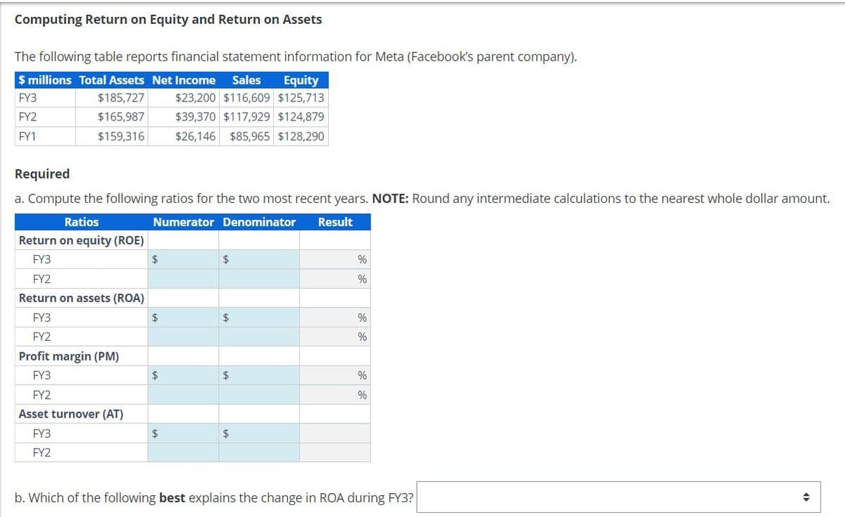 Computing Return on Equity and Return on Assets
The following table reports financial statement information for Meta (Facebook's parent company).
$ millions Total Assets Net Income Sales Equity
FY3
FY2
$185,727
$165,987
$23,200 $116,609 $125,713
$39,370 $117,929 $124,879
FY1
$159,316
$26,146 $85,965 $128,290
Required
a. Compute the following ratios for the two most recent years. NOTE: Round any intermediate calculations to the nearest whole dollar amount.
Numerator Denominator Result
Ratios
Return on equity (ROE)
FY3
FY2
Return on assets (ROA)
FY3
FY2
Profit margin (PM)
FY3
FY2
Asset turnover (AT)
FY3
FY2
$
$
%
%
$
$
%
%
$
$
%
%
$
b. Which of the following best explains the change in ROA during FY3?
÷