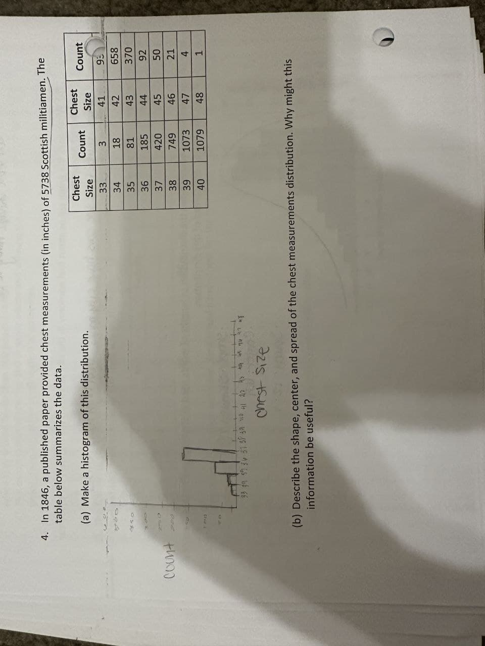 Count
4. In 1846, a published paper provided chest measurements (in inches) of 5738 Scottish militiamen. The
table below summarizes the data.
(a) Make a histogram of this distribution.
60
440
200
100
Chest
Size
Chest
Count
Count
Size
33.
3
34
18
35
81
36
185
44
37
420
38
749
39
1073
40
1079
12345678
93
658
370
92
50
21
4
1
33 34 35 36 37 38 39 40 41 42 43 44 45 46 47 48
Chest Size
(b) Describe the shape, center, and spread of the chest measurements distribution. Why might this
information be useful?