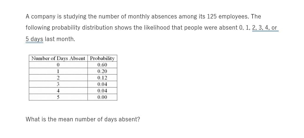 A company is studying the number of monthly absences among its 125 employees. The
following probability distribution shows the likelihood that people were absent 0, 1, 2, 3, 4, or
5 days last month.
Number of Days Absent Probability
0.60
0.20
0.12
0.04
0.04
0.00
0
1
2
3
4
5
What is the mean number of days absent?