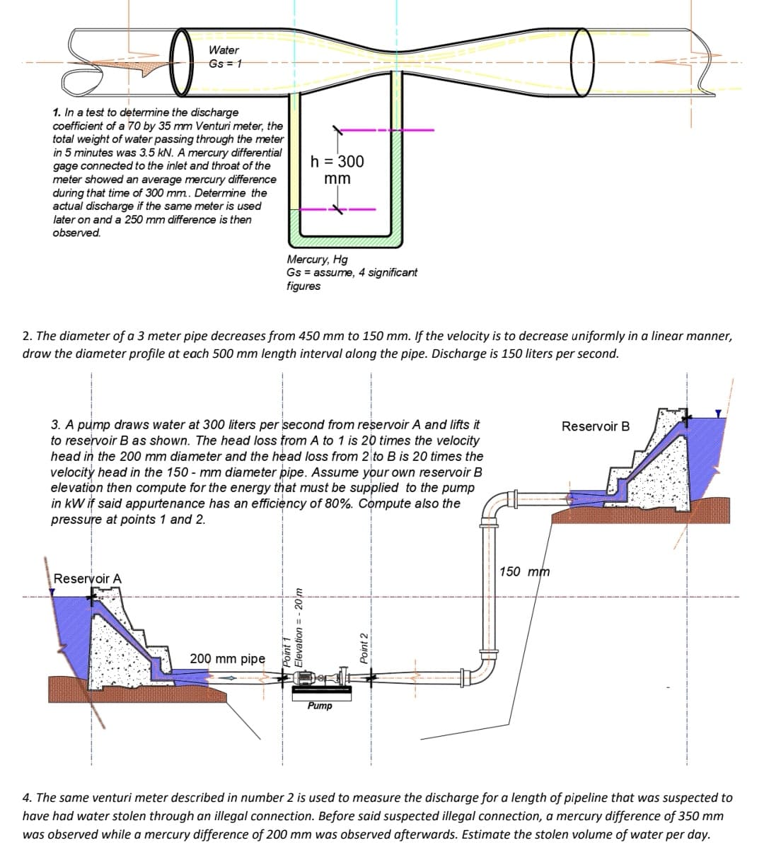 Water
Gs=1
1. In a test to determine the discharge
coefficient of a 70 by 35 mm Venturi meter, the
total weight of water passing through the meter
in 5 minutes was 3.5 kN. A mercury differential
gage connected to the inlet and throat of the
meter showed an average mercury difference
during that time of 300 mm.. Determine the
actual discharge if the same meter is used
later on and a 250 mm difference is then
observed.
Mercury, Hg
Gs = assume, 4 significant
figures
2. The diameter of a 3 meter pipe decreases from 450 mm to 150 mm. If the velocity is to decrease uniformly in a linear manner,
draw the diameter profile at each 500 mm length interval along the pipe. Discharge is 150 liters per second.
Reservoir B
3. A pump draws water at 300 liters per second from reservoir A and lifts it
to reservoir B as shown. The head loss from A to 1 is 20 times the velocity
head in the 200 mm diameter and the head loss from 2 to B is 20 times the
velocity head in the 150-mm diameter pipe. Assume your own reservoir B
elevation then compute for the energy that must be supplied to the pump
in kW if said appurtenance has an efficiency of 80%. Compute also the
pressure at points 1 and 2.
150 mm
Reservoir A
200 mm pipe
Pump
4. The same venturi meter described in number 2 is used to measure the discharge for a length of pipeline that was suspected to
have had water stolen through an illegal connection. Before said suspected illegal connection, a mercury difference of 350 mm
was observed while a mercury difference of 200 mm was observed afterwards. Estimate the stolen volume of water per day.
h = 300
mm
Elevation=-20 m
Point 1
Point 2