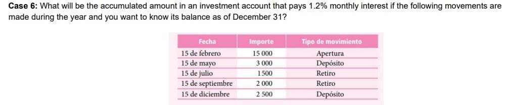 Case 6: What will be the accumulated amount in an investment account that pays 1.2% monthly interest if the following movements are
made during the year and you want to know its balance as of December 31?
Fecha
15 de febrero
15 de mayo
15 de julio
15 de septiembre
15 de diciembre
Importe
15 000
3 000
1500
2 000
2 500
Tipo de movimiento
Apertura
Depósito
Retiro
Retiro
Depósito
JUIL.