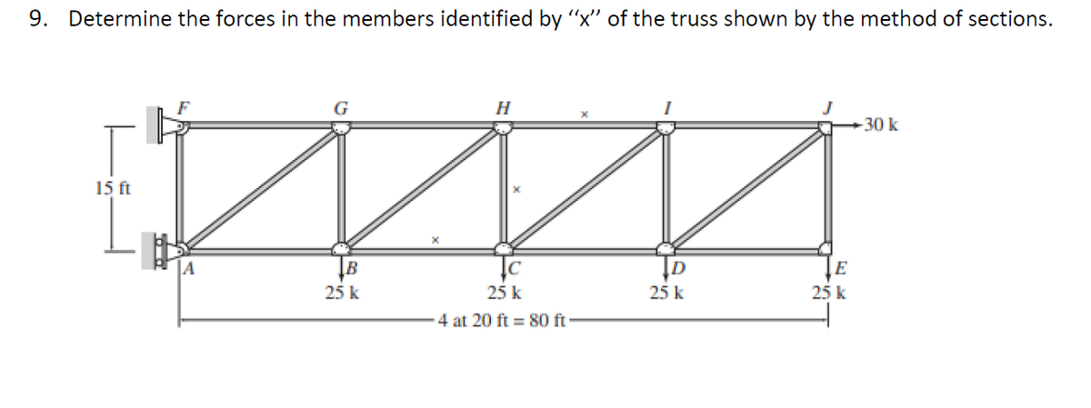 9. Determine the forces in the members identified by “x” of the truss shown by the method of sections.
15 ft
G
7
25 k
H
25 k
4 at 20 ft 80 ft-
D
25 k
E
25 k
-30 k