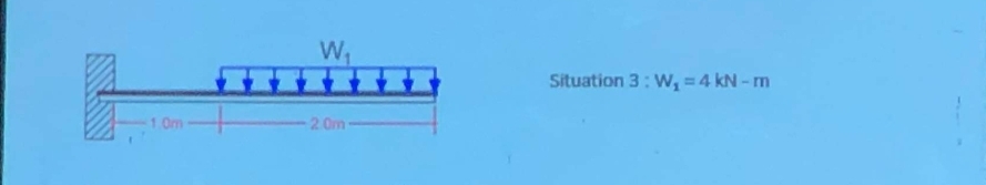 Z
1.0m-
W₁
2.0m-
Situation 3: W₁ = 4 kN - m