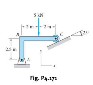 5 KN
2 m-2 m
1250
В.
2.5 m
X
Fig. P4.171
