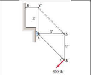 B
3
3
D
A
E
600 lb
